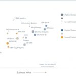 QlikView y QlikSense entre las mejores herramientas de Inteligencia de Negocios (BI) del mercado.