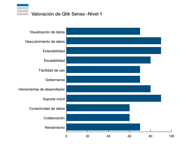 La carrera en el Mercado de BI